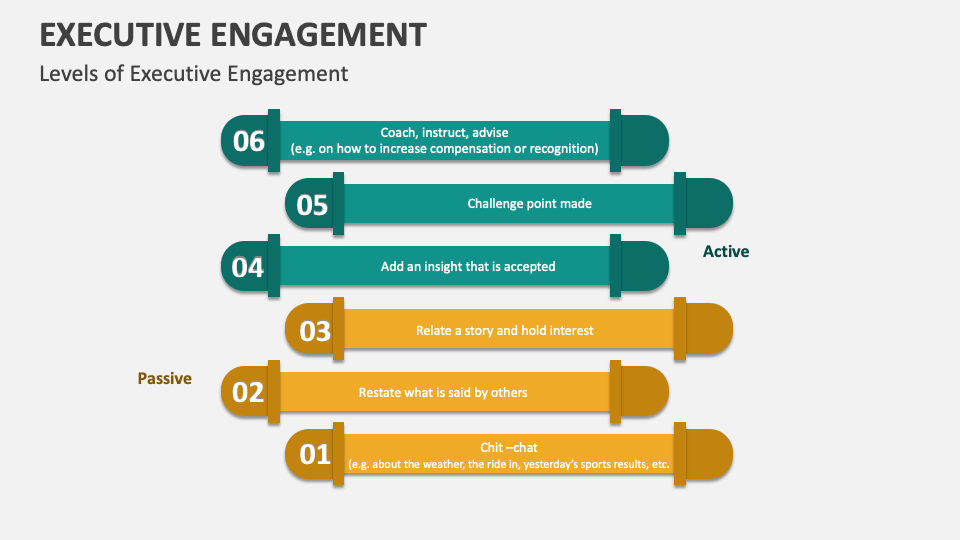 Executive Engagement Template for PowerPoint and Google Slides - PPT Slides