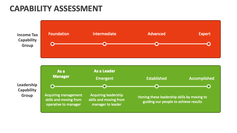 Capability Assessment PowerPoint and Google Slides Template - PPT Slides