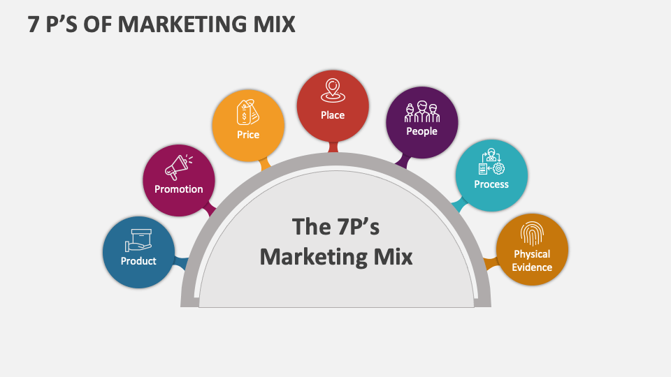 7 P's of Marketing Mix PowerPoint and Google Slides Template - PPT Slides