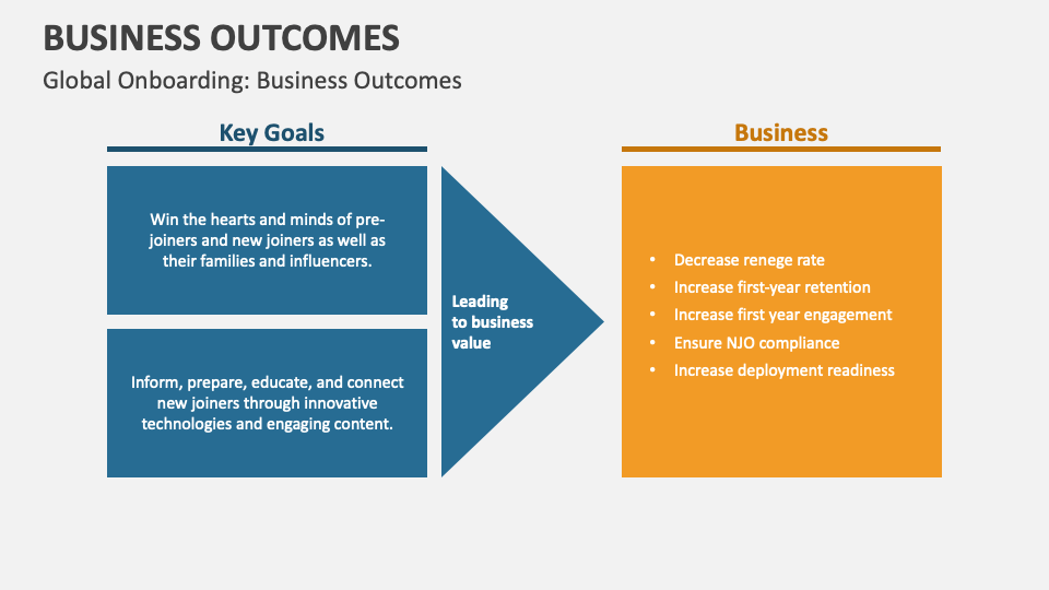 Business Outcomes Template for PowerPoint and Google Slides - PPT Slides