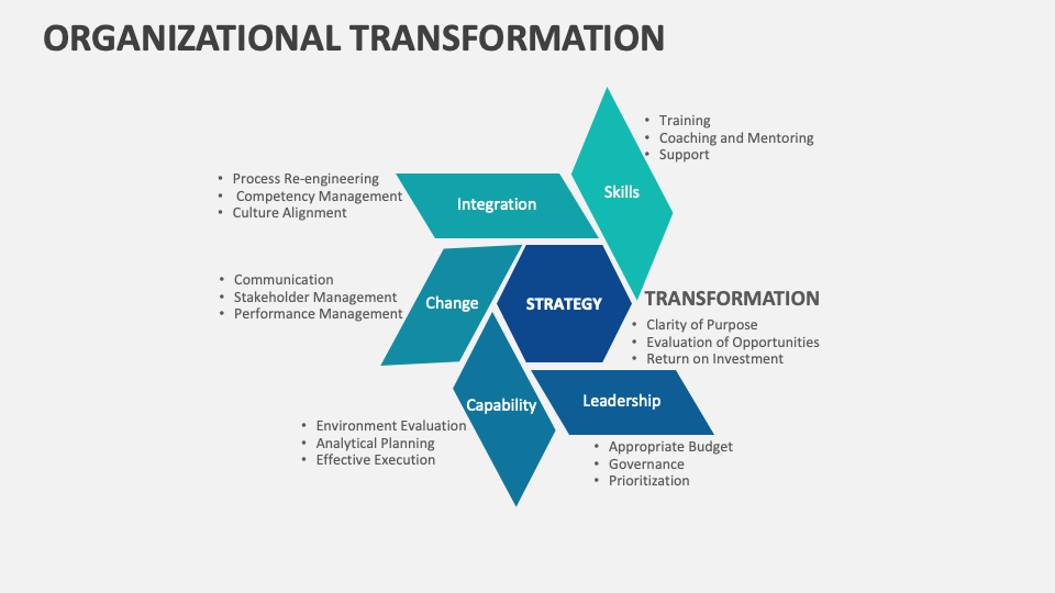 Organizational Transformation Template for PowerPoint and Google Slides ...