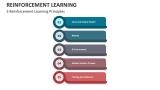 Reinforcement Learning PowerPoint And Google Slides Template - PPT Slides