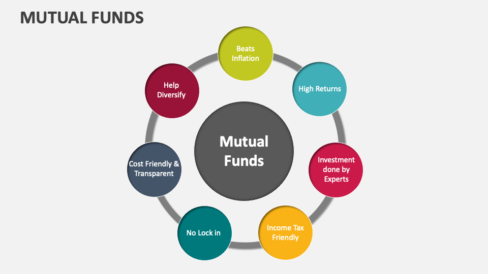 Mutual Funds Template for PowerPoint and Google Slides - PPT Slides