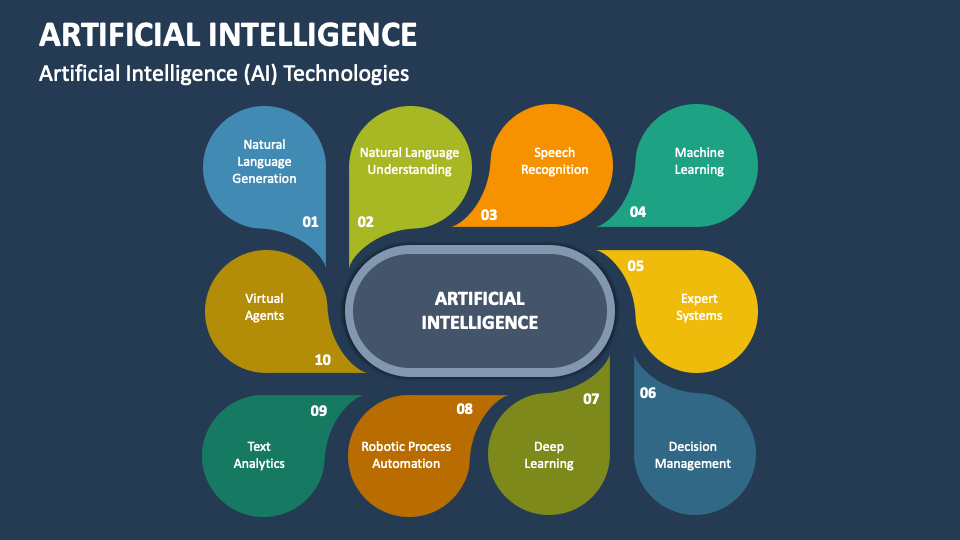 Artificial Intelligence PowerPoint and Google Slides Template - PPT Slides