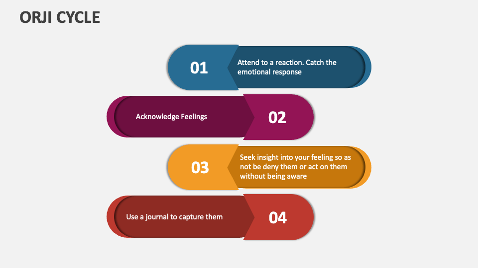 ORJI Cycle Template for PowerPoint and Google Slides - PPT Slides