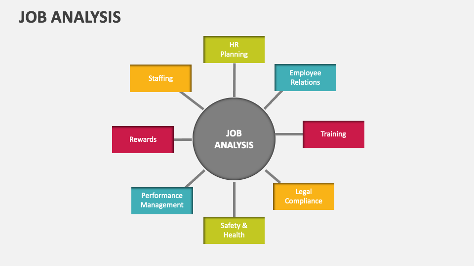 Job Analysis Template for PowerPoint and Google Slides - PPT Slides