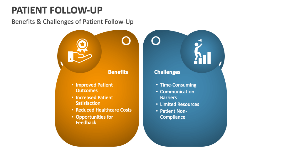 Patient Follow-Up PowerPoint And Google Slides Template - PPT Slides