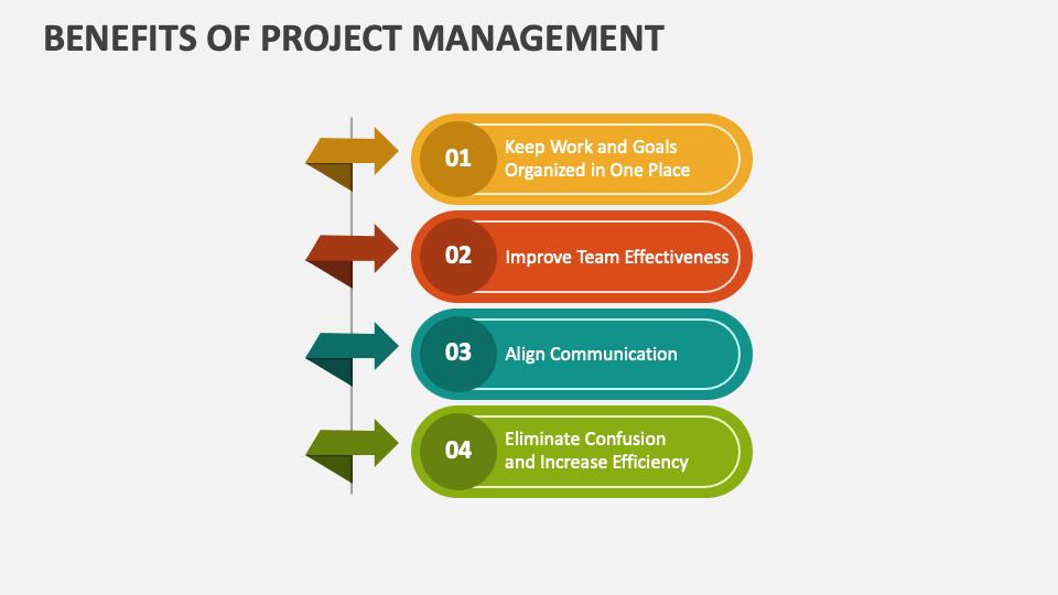 Key Benefits Of Project Management - Bordio