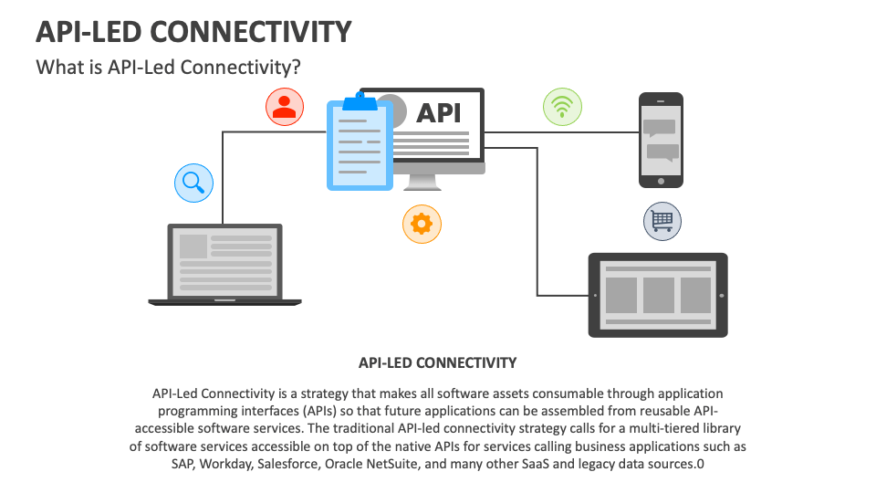 API Led Connectivity PowerPoint and Google Slides Template PPT Slides