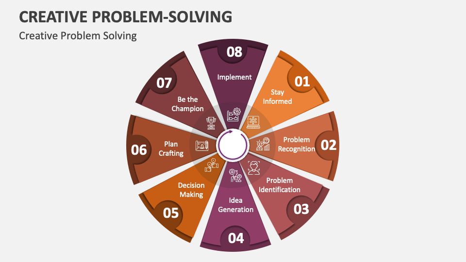 creative problem solving slideshare