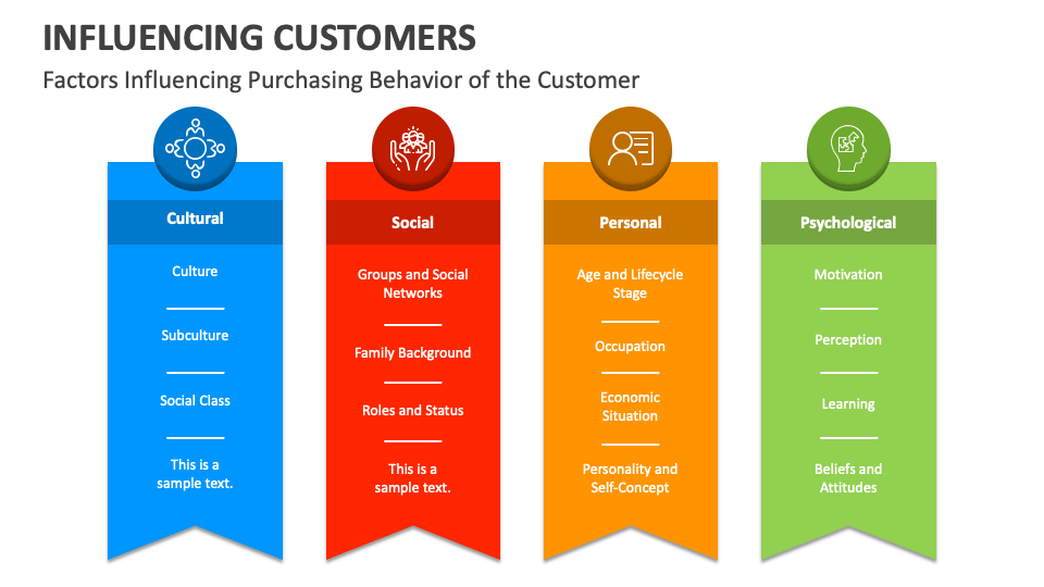 Influencing Customers PowerPoint and Google Slides Template - PPT Slides