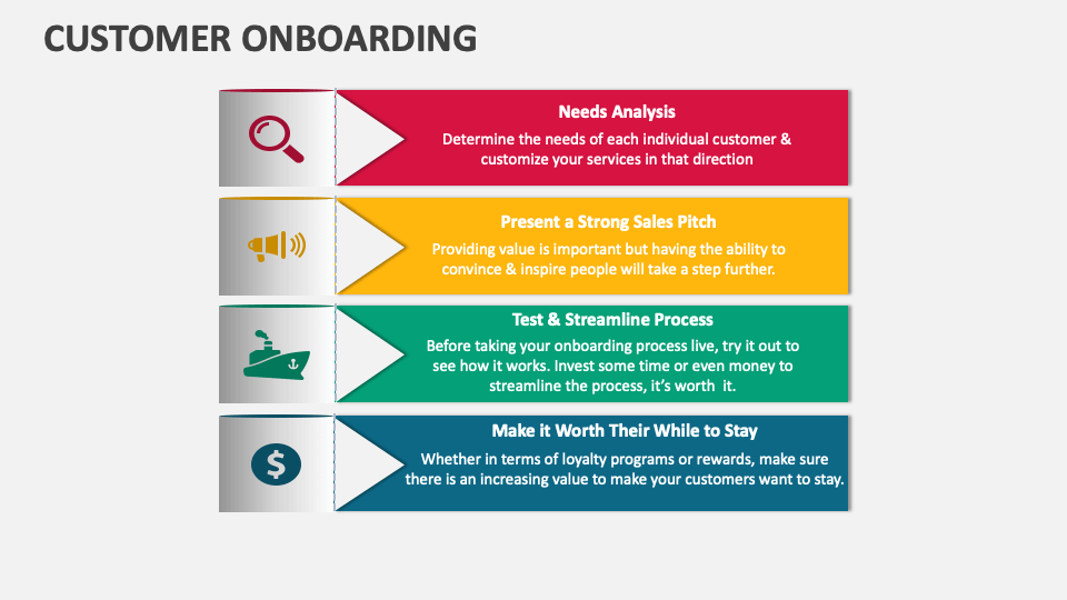 Customer Onboarding Template For Powerpoint And Google Slides - Ppt Slides