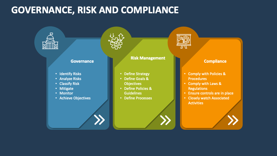 Governance, Risk and Compliance Template for PowerPoint and Google ...