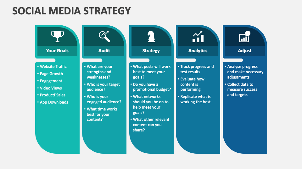 Social Media Strategy PowerPoint and Google Slides Template - PPT Slides