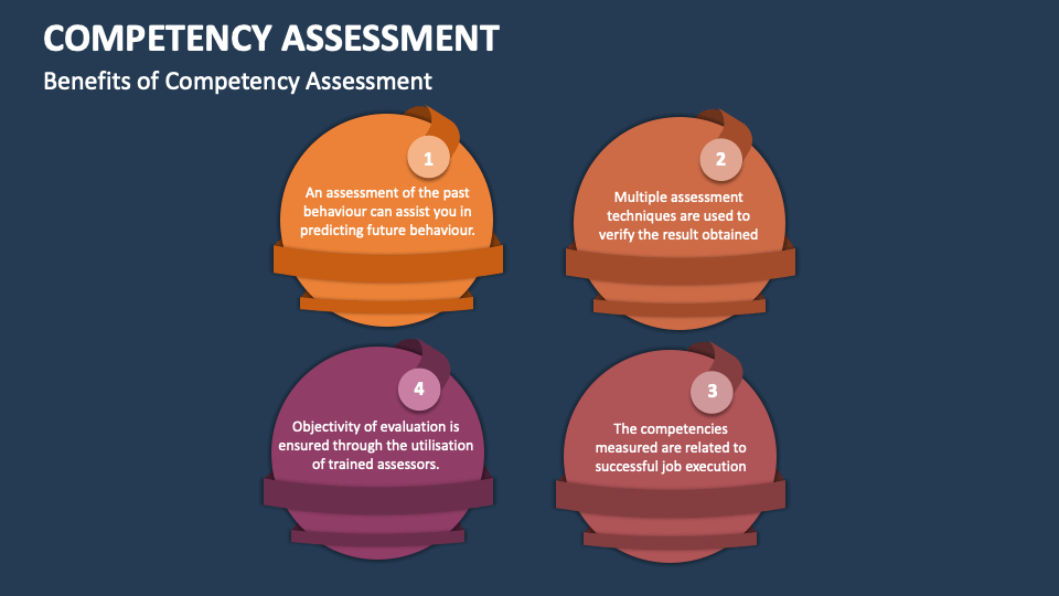 Competency Assessment Template for PowerPoint and Google Slides - PPT ...