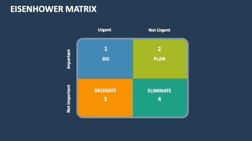 Eisenhower Matrix Template for PowerPoint and Google Slides - PPT Slides