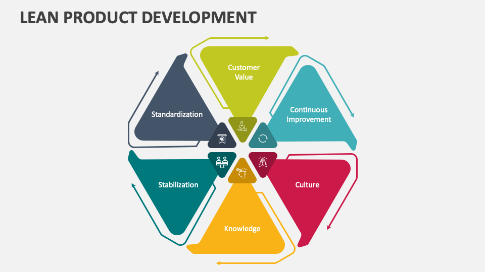 Lean Product Development PowerPoint and Google Slides Template - PPT Slides