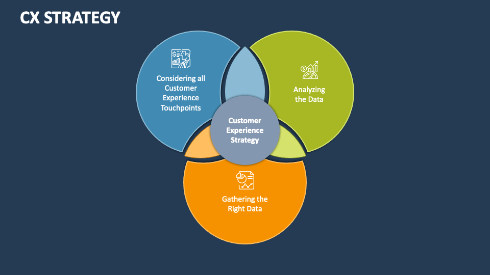 Cx Strategy Powerpoint And Google Slides Template - Ppt Slides