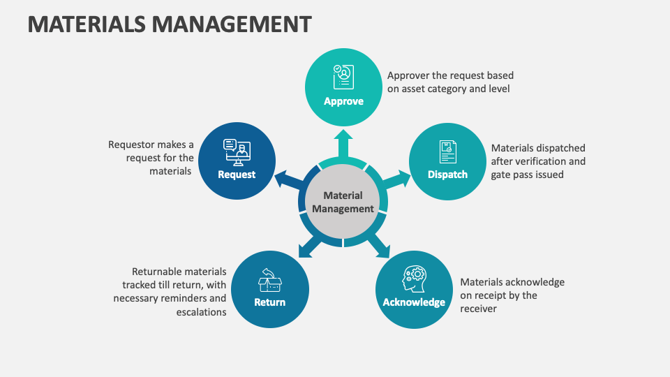 material management case study ppt