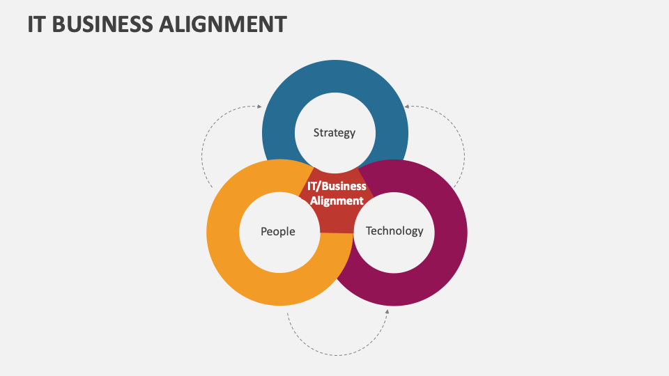 IT Business Alignment Template for PowerPoint and Google Slides - PPT ...