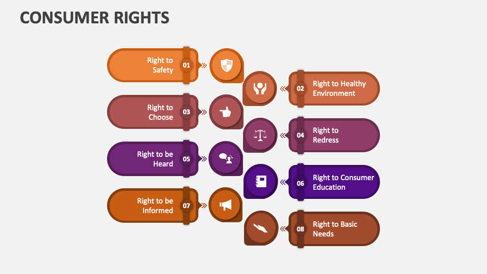 Consumer Rights Template for PowerPoint and Google Slides - PPT Slides