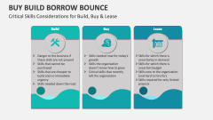 Buy Build Borrow Bounce Template for PowerPoint and Google Slides - PPT ...