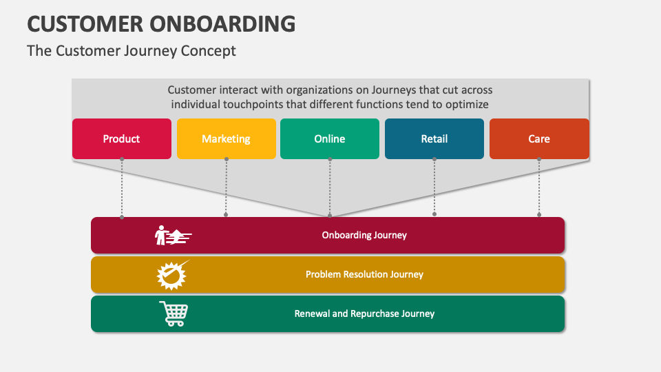 Customer Onboarding Template for PowerPoint and Google Slides - PPT Slides