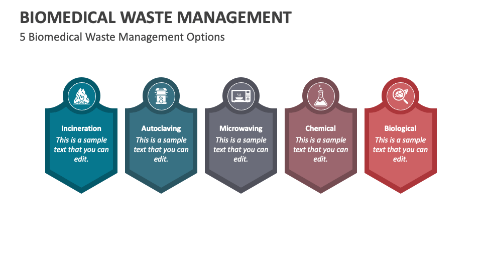 paper presentation on biomedical waste management