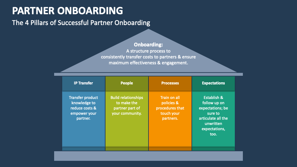 Partner Onboarding PowerPoint and Google Slides Template - PPT Slides