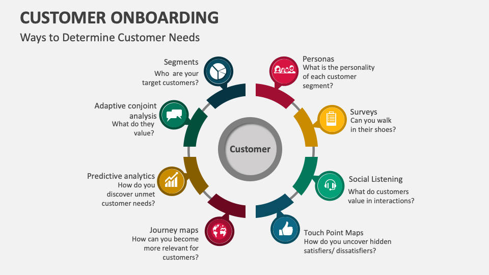 Customer Onboarding Template For Powerpoint And Google Slides - Ppt Slides