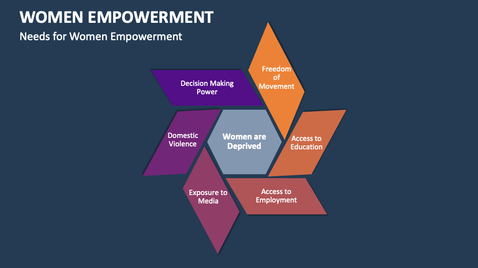 Women Empowerment Template for PowerPoint and Google Slides - PPT Slides