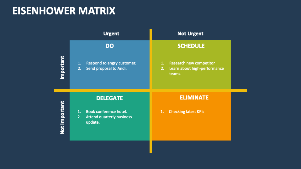 Eisenhower Matrix Template for PowerPoint and Google Slides - PPT Slides