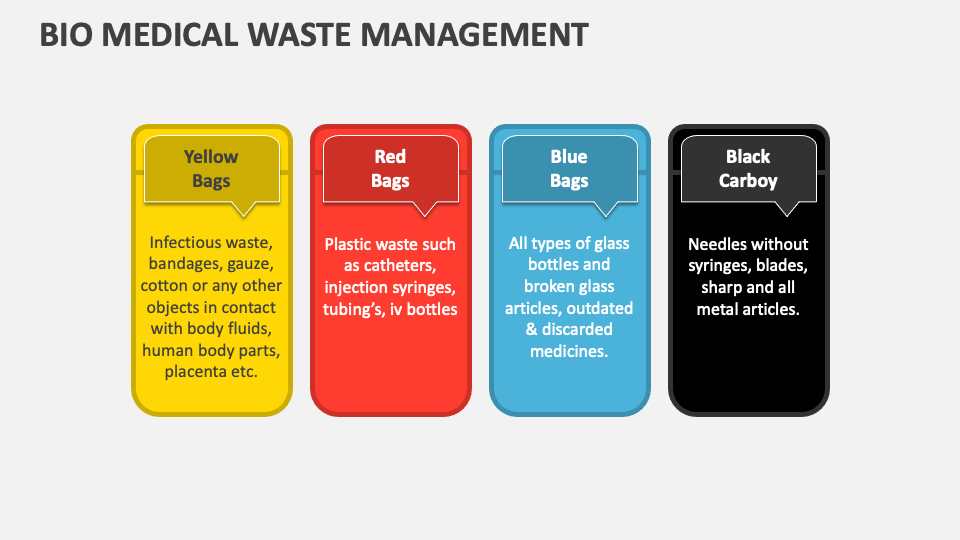 biomedical waste management case study ppt