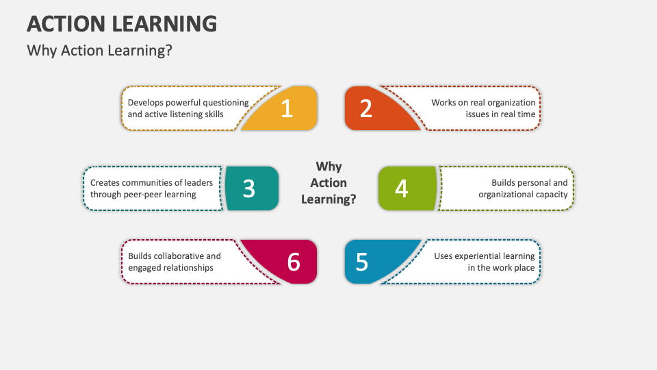 Action Learning Template for PowerPoint and Google Slides - PPT Slides