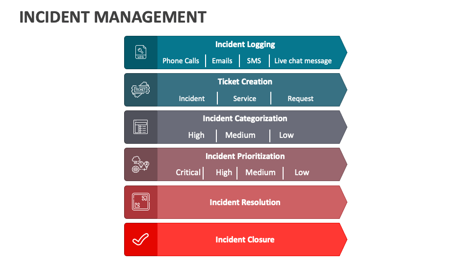 Incident Management PowerPoint and Google Slides Template - PPT Slides