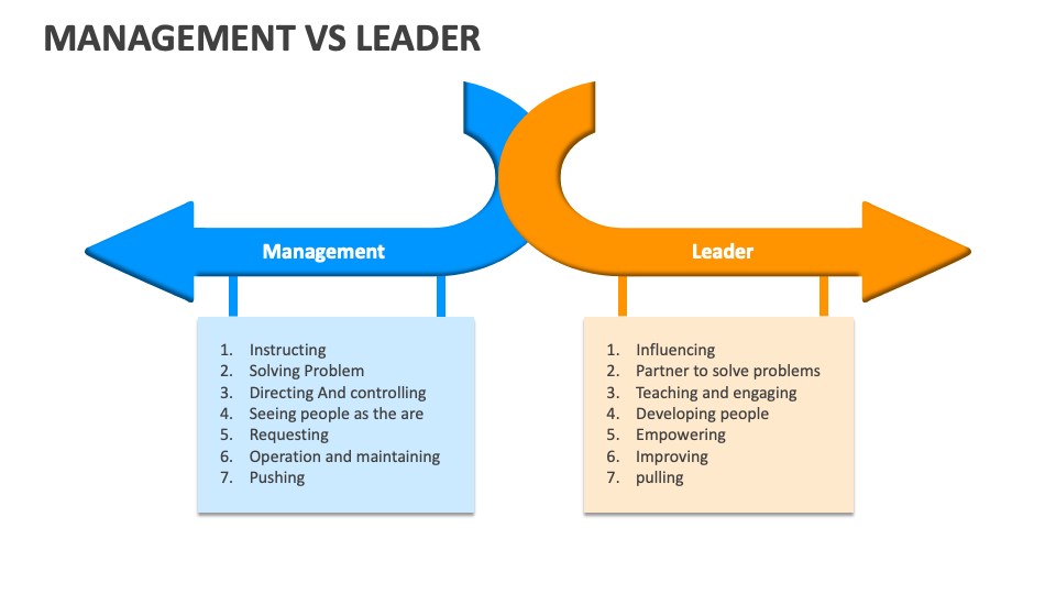 Management Vs Leader Template for PowerPoint and Google Slides - PPT Slides