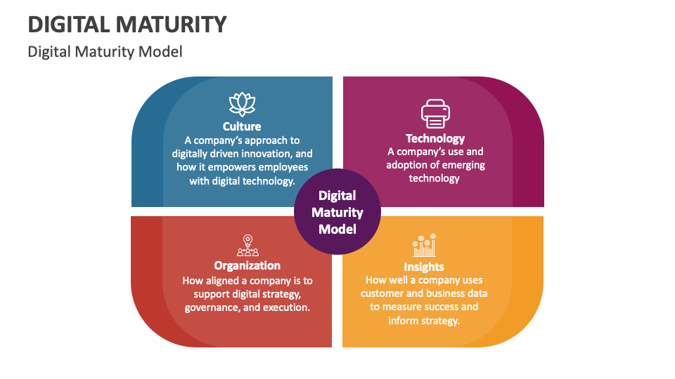 Digital Maturity PowerPoint and Google Slides Template - PPT Slides