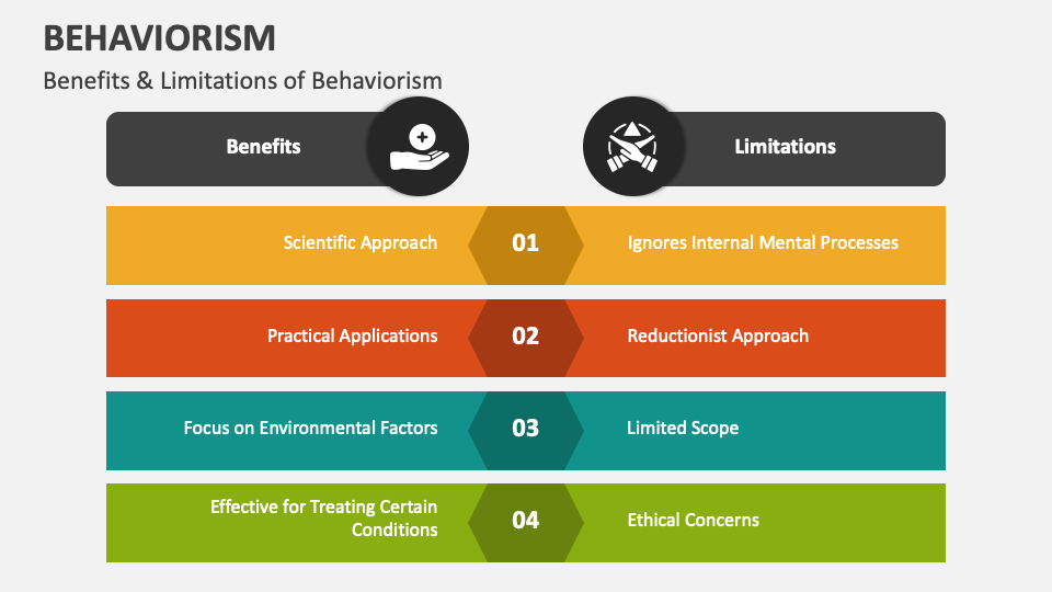 Behaviorism PowerPoint And Google Slides Template - PPT Slides