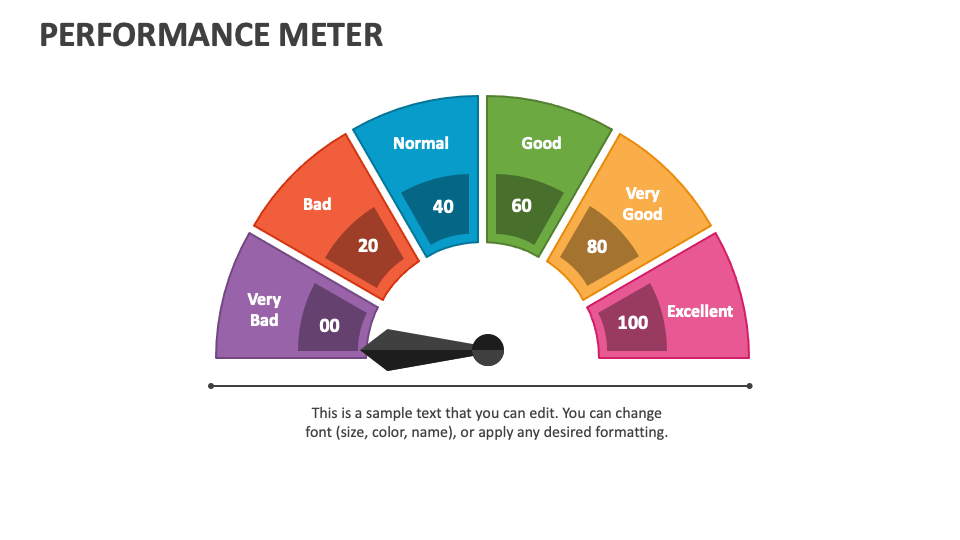 Performance Meter PowerPoint and Google Slides Template - PPT Slides