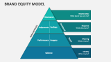 Brand Equity Model PowerPoint and Google Slides Template - PPT Slides