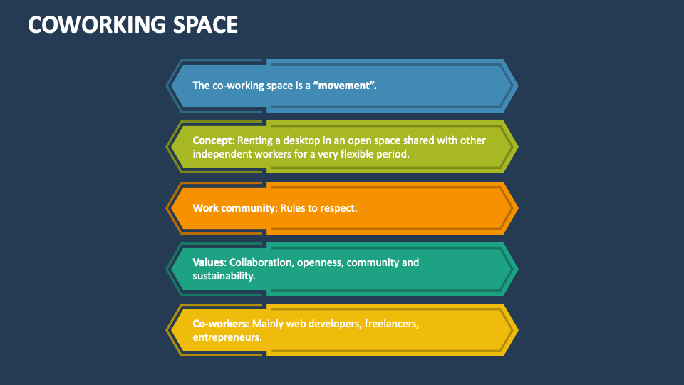 coworking space case study ppt