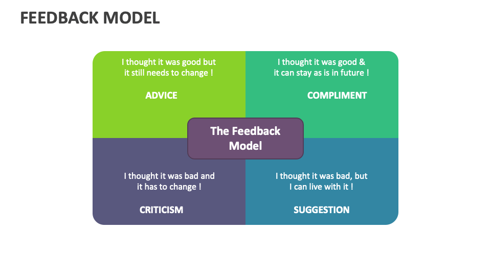 Feedback Model Template for PowerPoint and Google Slides - PPT Slides