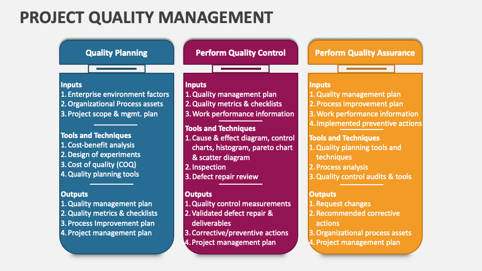 Project Quality Management PowerPoint and Google Slides Template - PPT ...