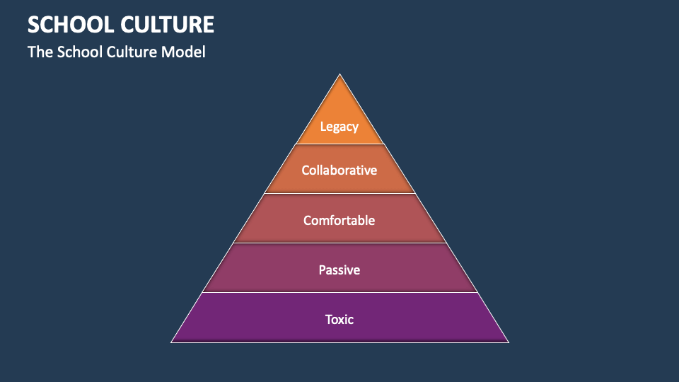 School Culture Template for PowerPoint and Google Slides - PPT Slides