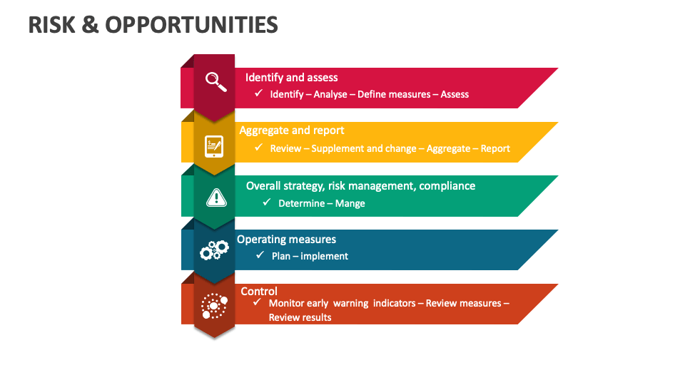 Risk and Opportunities Template for PowerPoint and Google Slides - PPT ...