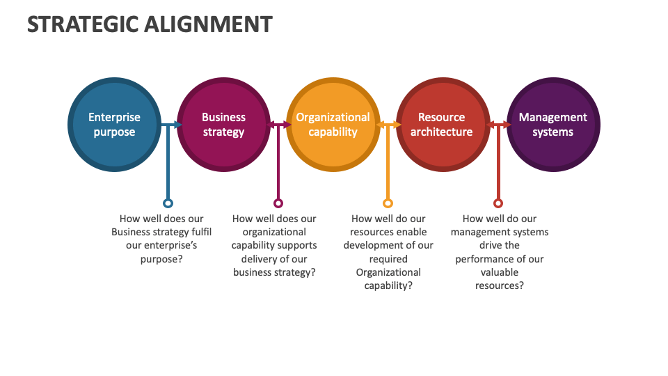 Strategic Alignment Template For Powerpoint And Google Slides - Ppt Slides