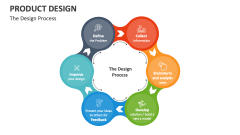 Product Design PowerPoint and Google Slides Template - PPT Slides