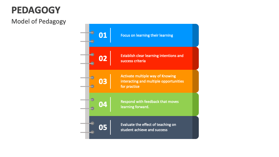 Pedagogy Template for PowerPoint and Google Slides - PPT Slides