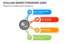 Guillain Barre Syndrome (GBS) PowerPoint And Google Slides Template ...