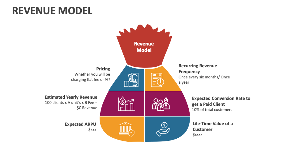 Revenue Model - Slide 1